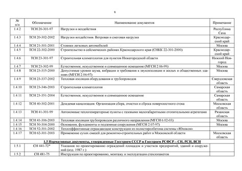  Перечень необходимых документов и сопутствующих аксессуаров 