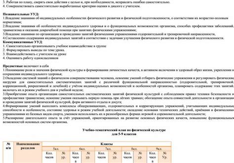  Периодически анализируйте свои действия и ошибки, с целью повышения эффективности
