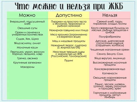  Питание после удаления желчного пузыря: 