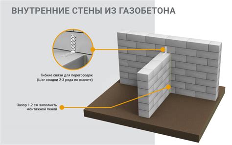  Плотные стены и перегородки 