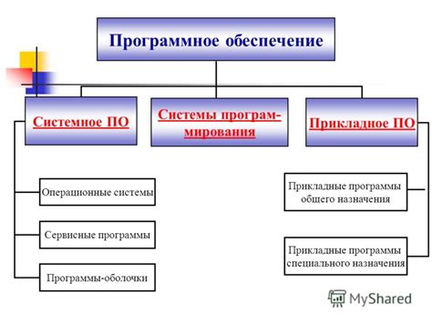 Подбор необходимого программного обеспечения и его установка 