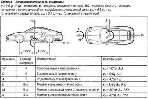  Подготовка автомобиля для установки аэродинамического элемента
