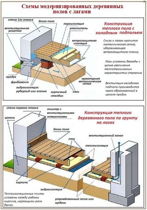  Подготовка и обработка деревянных полюсов 