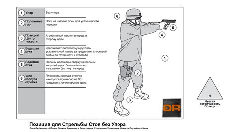  Подготовка и тренировка для смены игрового предпочтения: от одной популярной МОВА к другой 
