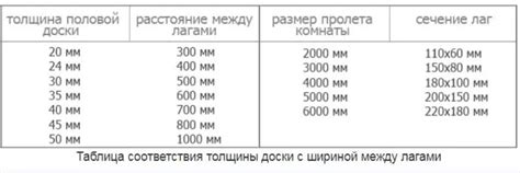  Подготовка к взвешиванию и избегание ошибок 