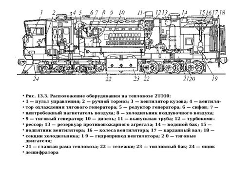  Подготовка к выключению системы автоматического управления на тепловозе 
