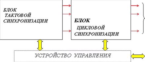  Подготовка к синхронизации: основные шаги 