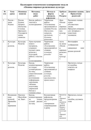  Подготовка материала для изучения Основ религиозных и этических культур в 4 классе 