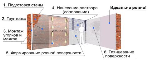  Подготовка поверхности перед выполнением работы
