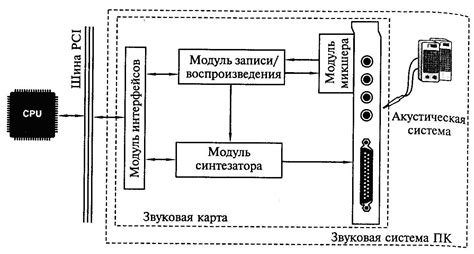  Подключение звуковой системы: распространенные ошибки и их устранение 