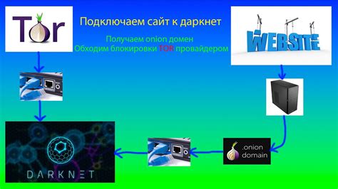  Подключение сервера к сети: важные шаги для обеспечения безопасного и стабильного соединения 