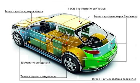  Поднятие автомобиля и демонтаж основных компонентов 