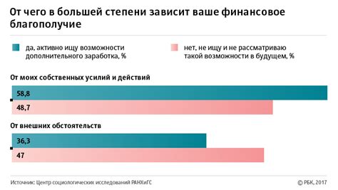  Поднять отношения до нового уровня доверия: устраните преграды на пути к прочной связи 