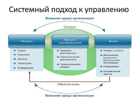  Подходы к выбору подхода