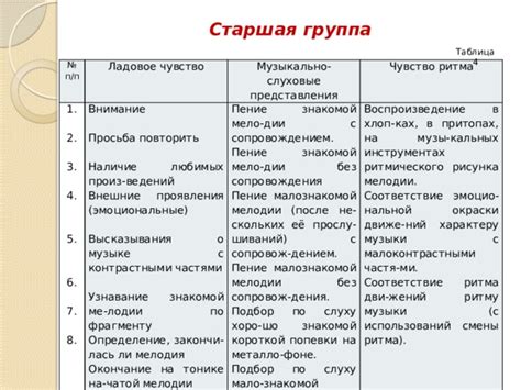  Поиск композиции по фрагменту мелодии в памяти 