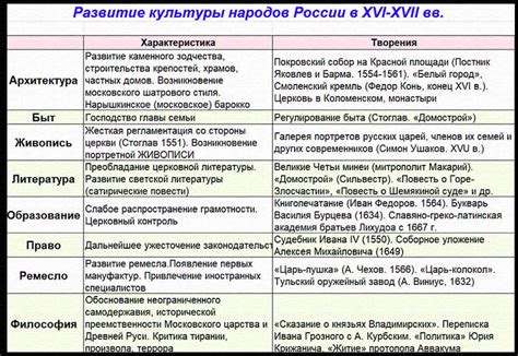  Политическое и культурное влияние лидера Рюрика на формирование и развитие русской общности 