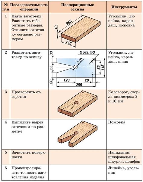  Получение всех необходимых материалов и инструментов 