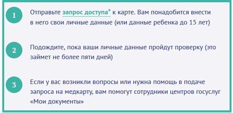  Польза и возможности медкарты на ЕМИАС 