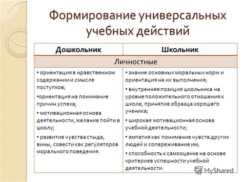  Понимание причин накопления учебных задолженностей 