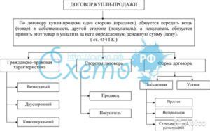  Понимание разницы между Договором долевого участия и Договором купли-продажи 