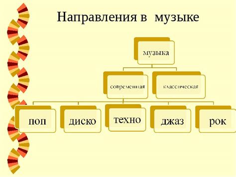  Популярность разнообразных жанров и стилей музыки 