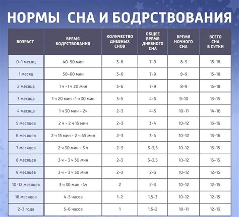  Постепенное изменение режима сна и бодрствования 