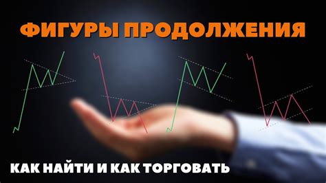  Почему EMA 200 является значимым средством при техническом анализе 