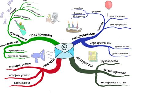  Практическое применение интеллект-карт в разных сферах деятельности 