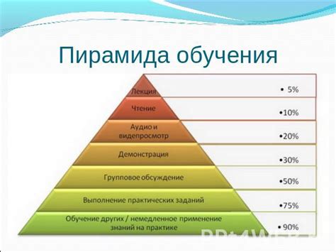  Предметы, способствующие улучшению обучения и исследования истории 