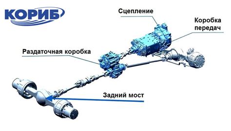  Преимущества и недостатки полного привода у Рено Аркана 