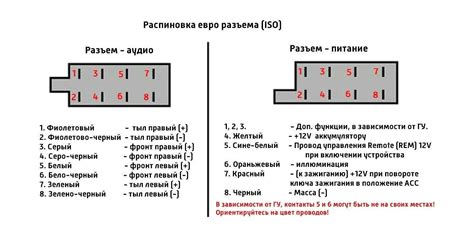  Приемы подключения магнитолы при отсутствии совпадающих проводов 