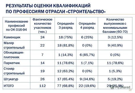  Применение Кода ОК 016 94 в разных областях