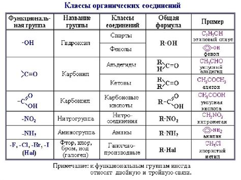  Применение орбиталей в органической химии и синтезе органических соединений 
