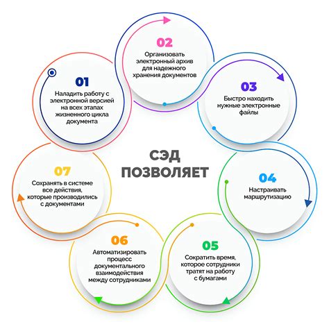  Принципы работы шифрозащитного документооборота 