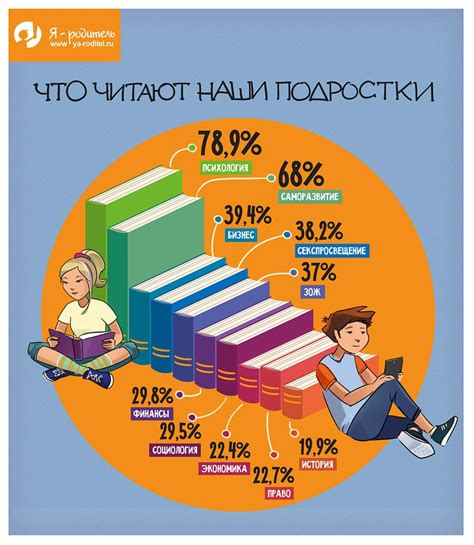  Приобретайте новые знания и делитесь своим опытом 