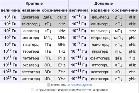  Проблема: отсутствие поддержки мощности 5 Гц в определенной ситуации 