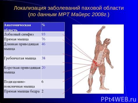  Проблемы, возникающие после сильного удара в паховой области 