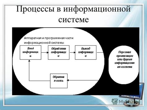  Проблемы, связанные с применением заголовка клиента в информационной системе 