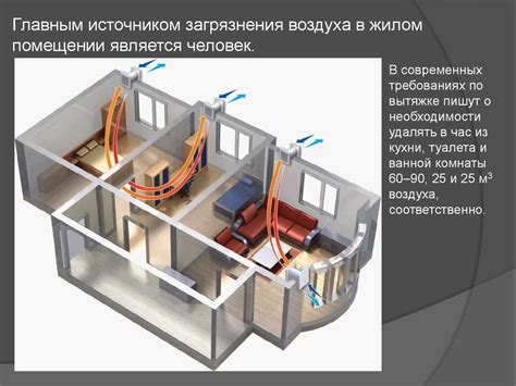  Проблемы при устройстве и размещении воздуховодов 