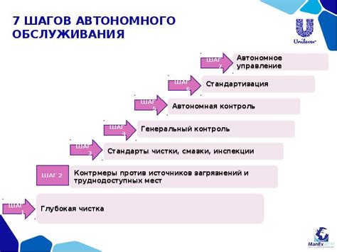  Проверка и обслуживание после отключения автономного уборочного устройства Mamibot 