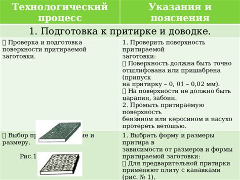  Проверка и подготовка поверхности 