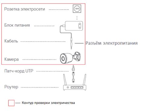  Проверка электропитания и подключения 