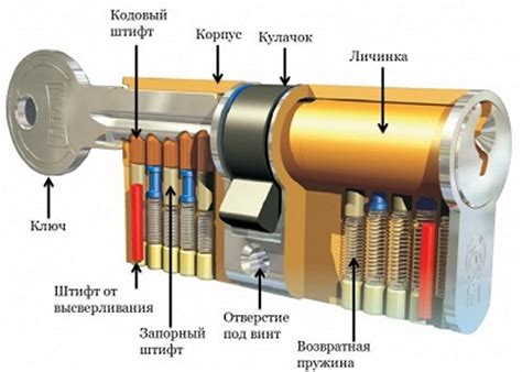  Проверьте состояние замка и ключа 