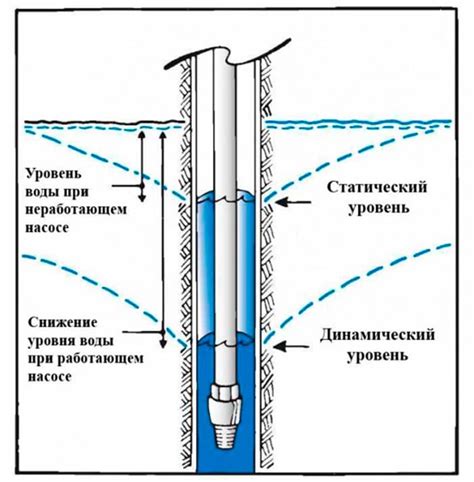  Проверьте уровень напора воды 