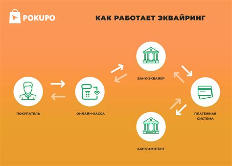  Процесс реальных платежей с помощью эквайринга на мобильных устройствах

