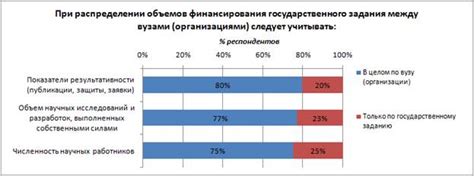  Публикуйте свои результаты в журналах с высокими показателями активности и влиянием 