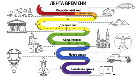  Развитие понятия времени: от далекой прошлой эпохи до наших дней 