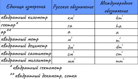  Раздел: Анализ соотношения объема и длины ног 