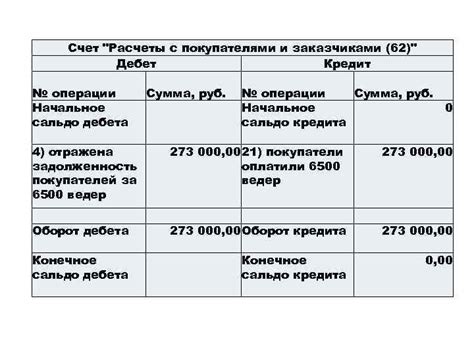  Различия и особенности использования суммы дебета и кредита 