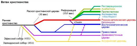  Различия экстремального режима от остальных сложностей 